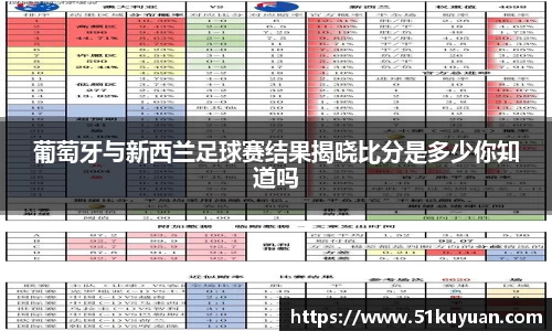葡萄牙与新西兰足球赛结果揭晓比分是多少你知道吗